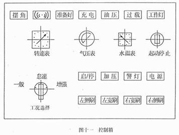 <a href=http://www.jswmsh.cn/saoluche/ target=_blank class=infotextkey>掃路車</a>控制箱面板開關(guān)作用（圖十一）
